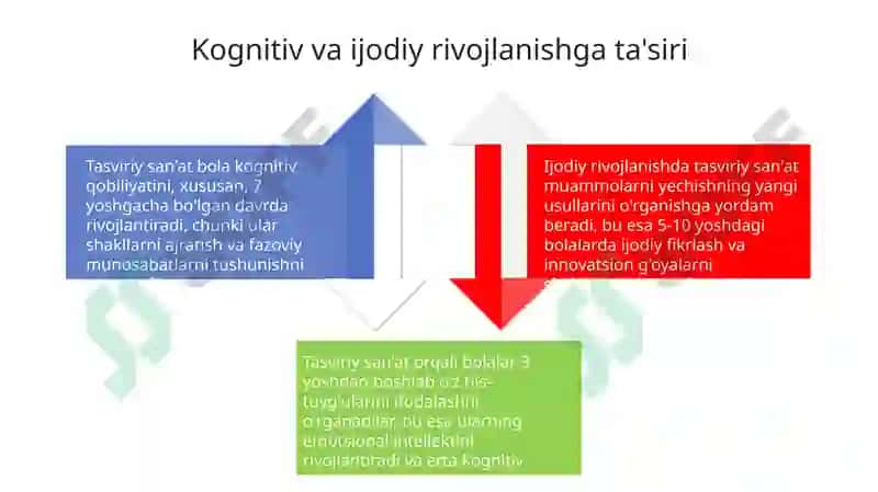 Bolalarni har tomonlama rivojlantirishda tasviriy faoliyatni ahamiyati 4