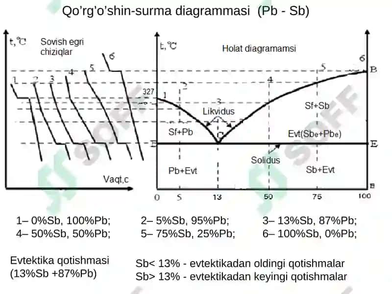 Tеmir –sementit(Fе-Fe3C)holatdiagrammasi 4