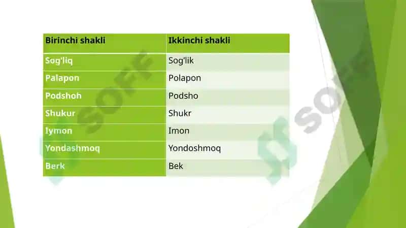 Mavzu: Variantdosh so’zlar (dublet) 8-sinf uchun dars ishlanma taqdimot 4
