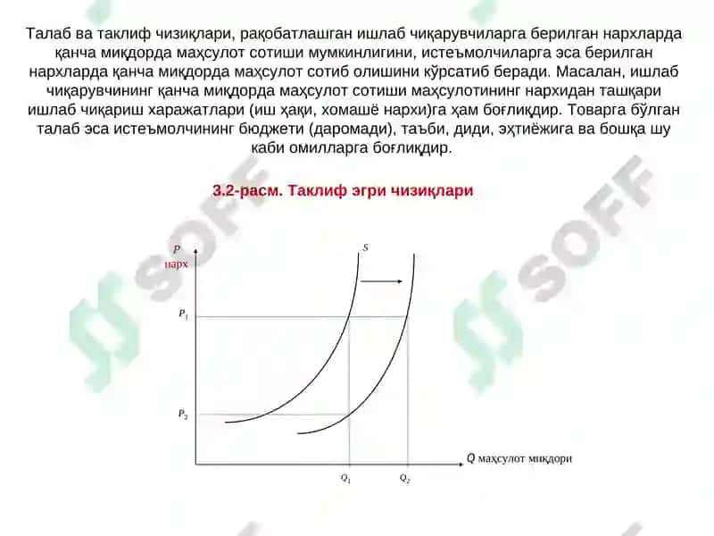 Талаб ва таклиф таҳлили асослари 4