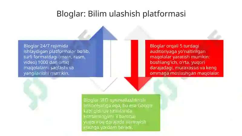 O'quv kontenti yaratish 4