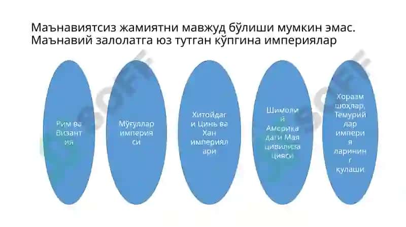 МАВЗУ:МАЪНАВИЯТНИНГ ИҚТИСОД,СИЁСАТ,ҲУҚУҚ БИЛАН ЎЗАРО БОҒЛИҚЛИГИ 4