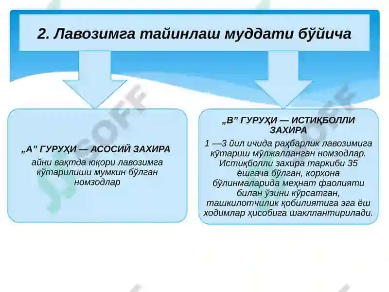Кадрлар захираси ва карьера бошқариш 4