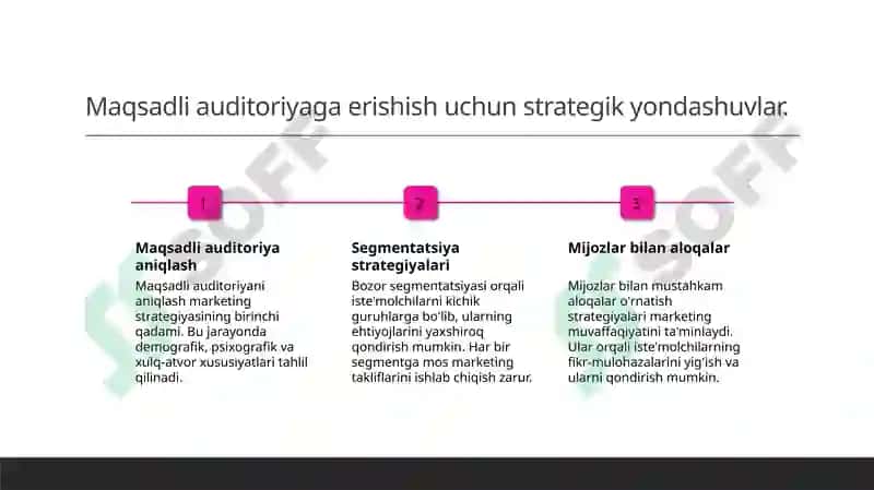 Marketing strategiyalarini rejalashtirish 4