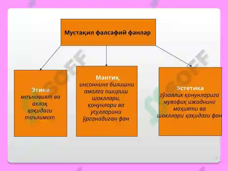 Фалсафа 4