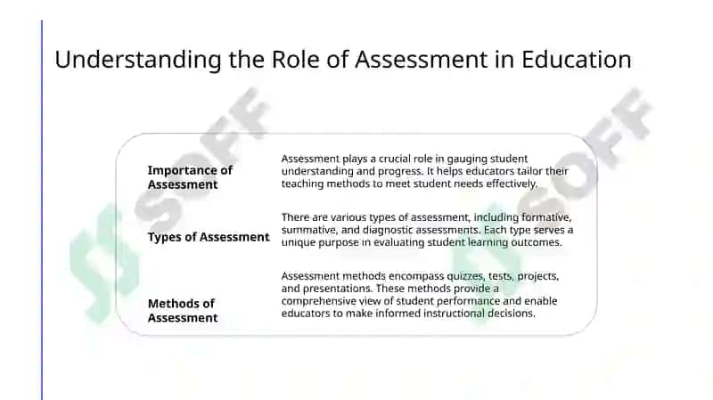 Types and methods of assessment 4