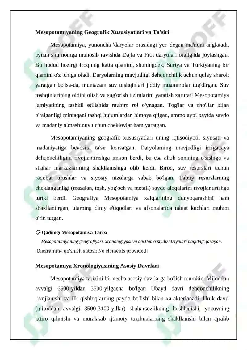 Qadimgi Mesopotamiya tarixi 4