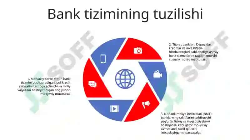 Bank Tizimi 4