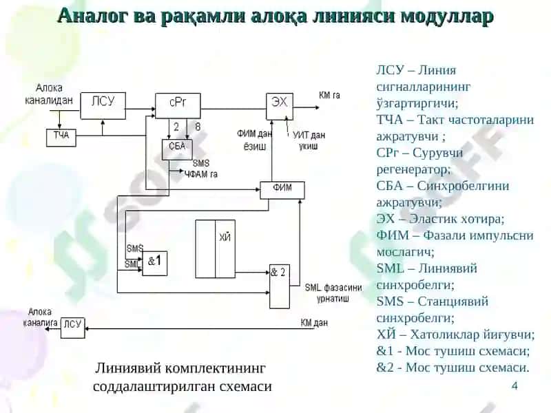 Рақамли Алоқа Линияси Модуллари 4