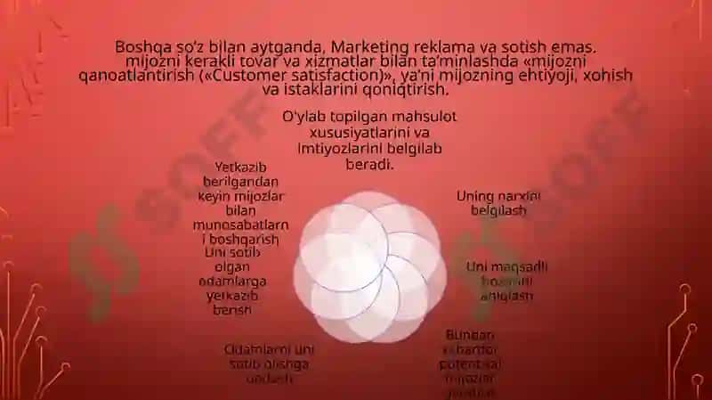 Marketing 4
