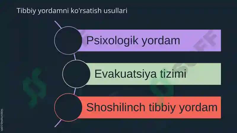 Shikastlangan o’choqlarda tibbiy yordamni tashkil etish 4