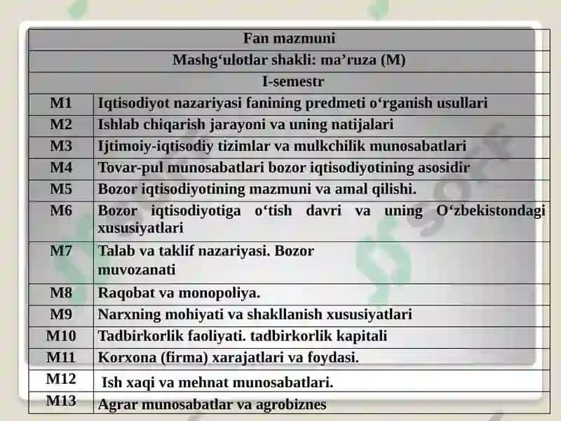 Iqtisodiyot nazariyasi 4