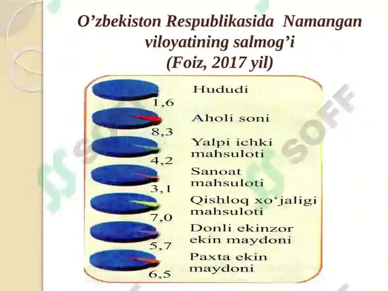 Namangan viloyati iqtisodiy va ijtimoiy geografiyasi 4