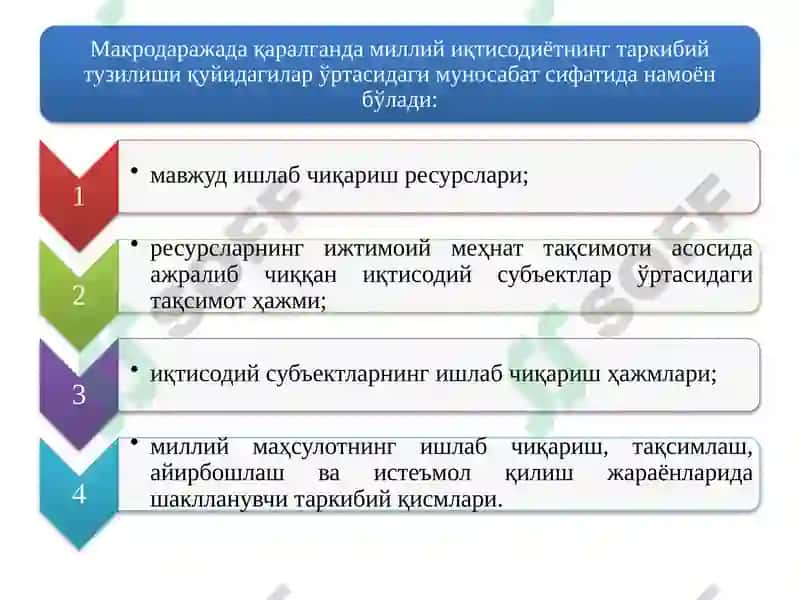 Миллийиқтисодиётнинг қарор топиши ва унинг макро иқтисодий кўрсаткичлари 4