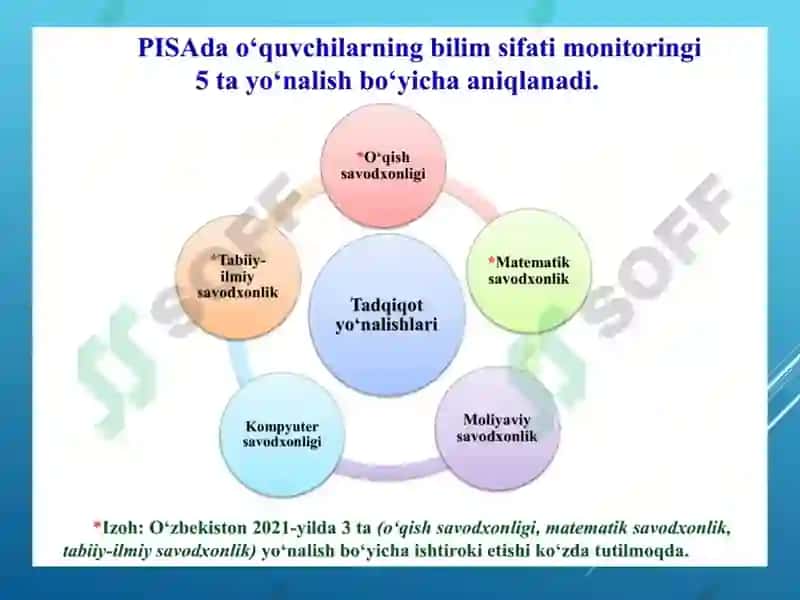 Kreativlik sifatlarining rivojlantirilishi 4