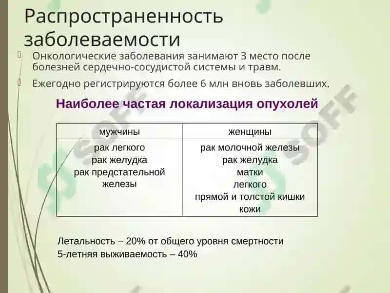 ОСНОВЫ ОНКОЛОГИИONKOLOGIYA ASOSLARI 4