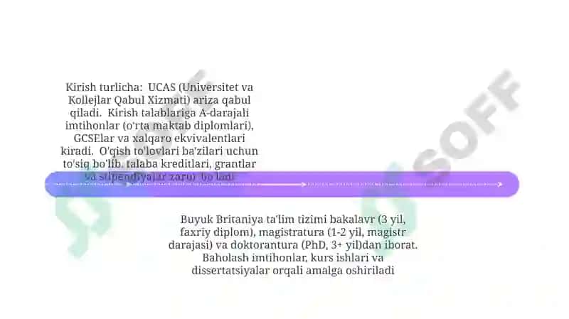 Buyuk Britaniya talim tizimi 4