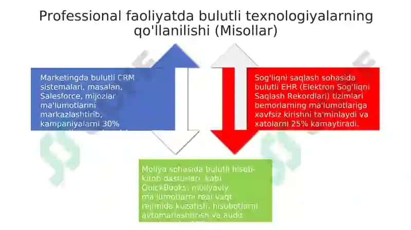 Bulutli texnologiyalar 4