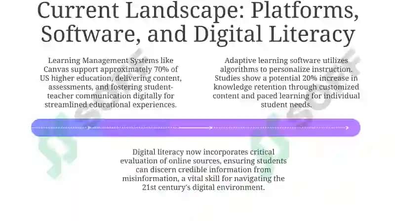 Evolution of Tech in Education 4