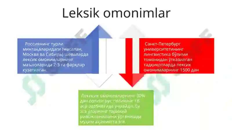 Rus tilidagi shakldosh soʻzlar 4