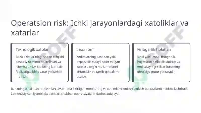 Banklarning Risklarni Boshqarish Modeli: Xavfsizlik va Barqarorlik Kaliti 4