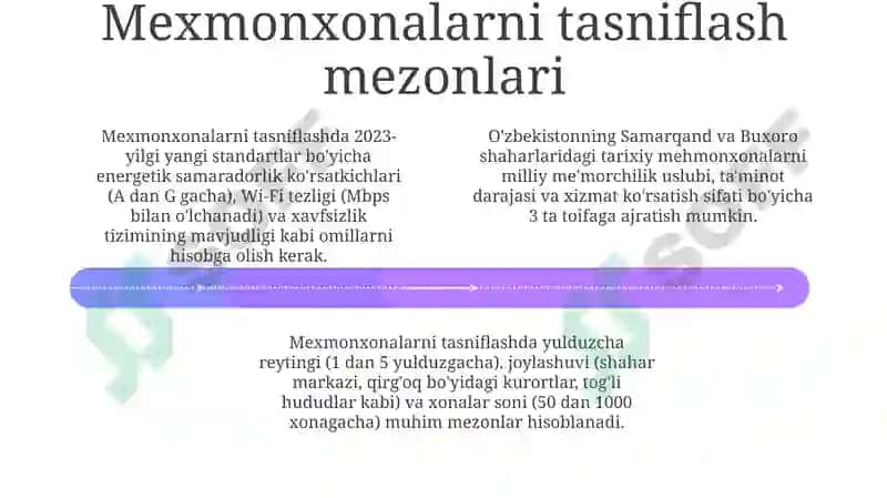 Zamonaviy mexmonxonalarni tasniflash tizimlari 4