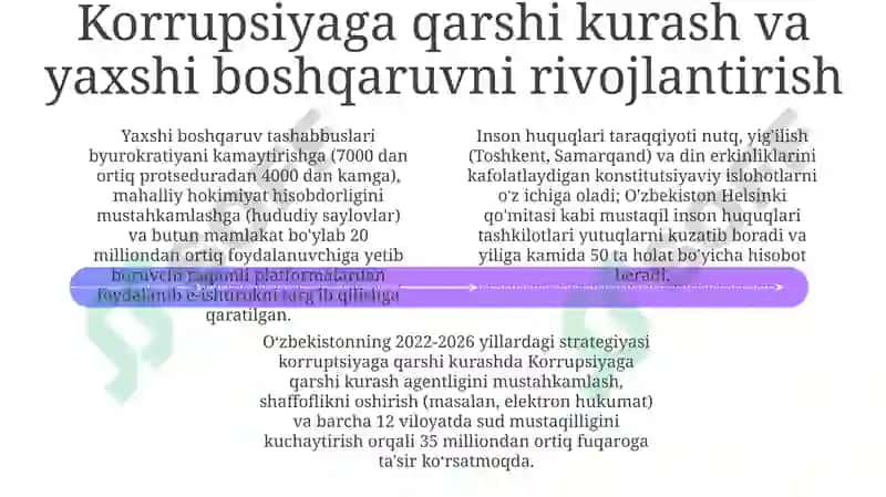 Xalqaro Hamkorlik va Inson Huquqlarini Kuzatuv 4