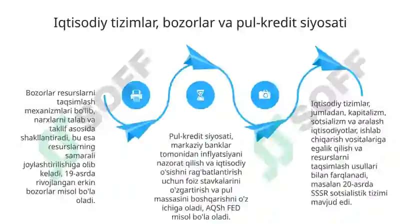 Jamiyatning iqtisodiynegizlari 4