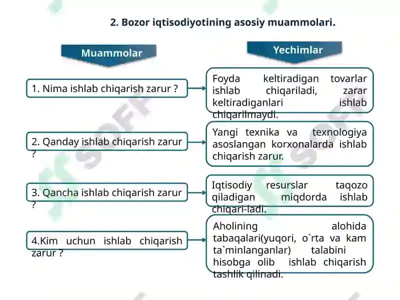 Bozor iqtisodiyoti 4