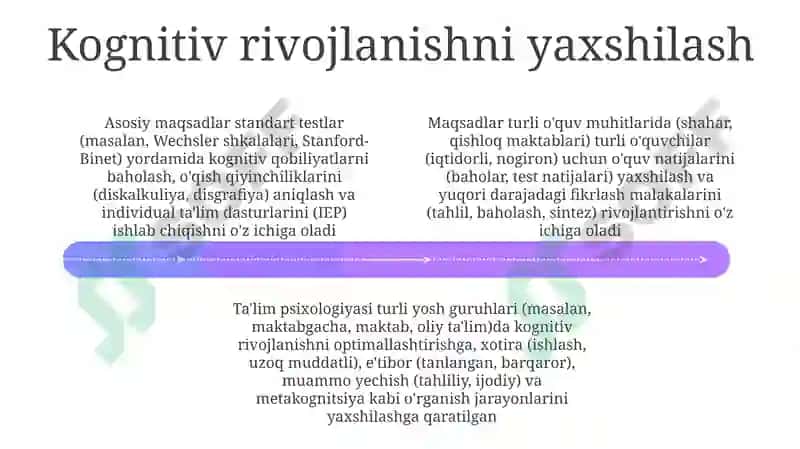 Tarbiya psixologiyasi maqsad va vazifalari 4
