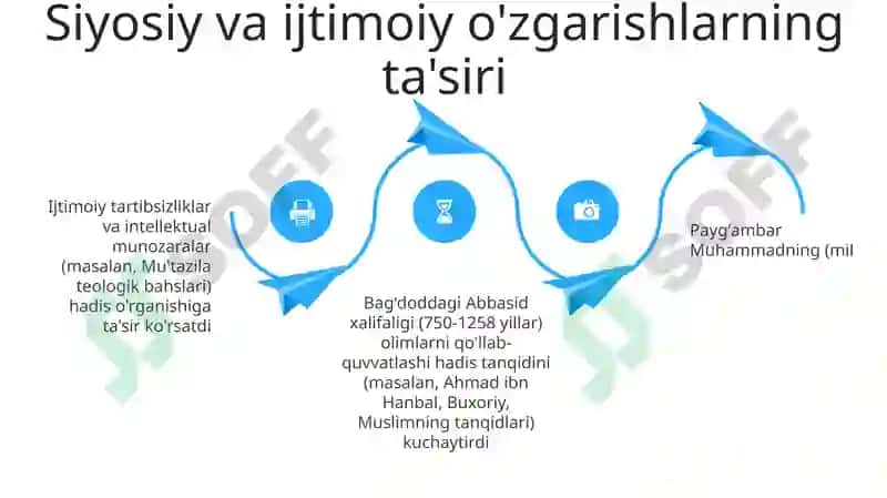 Hadis ilmimining paydo bòlishi 4