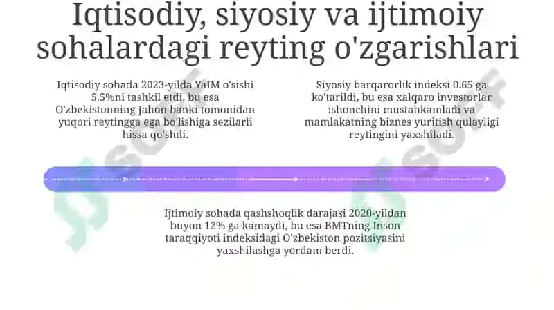 Yangi O'zbekistonning rivojlanishining xalqaroreytinglardaaksetishi 4