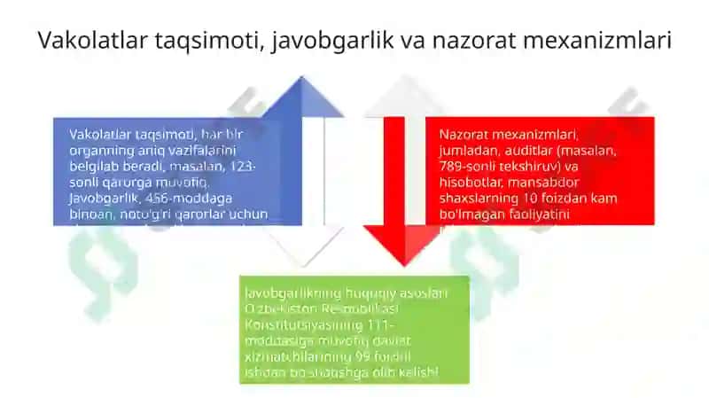 Boshqarishninghuquqiyasoslari 4