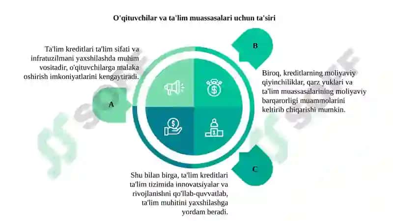 Ta'lim kreditlari: afzalliklari va muammolari haqida 11 betlik taqdimot 4