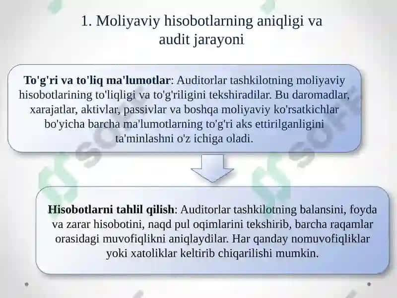 Yakuniy moliyaviy natija auditining xususiyatlari 4