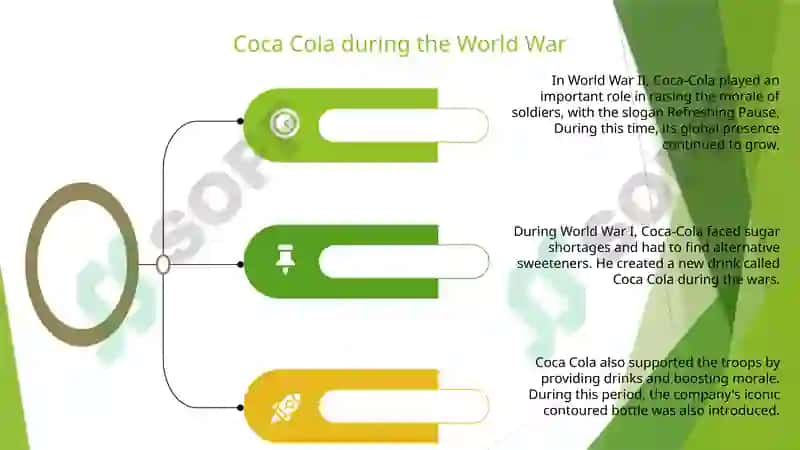 Coca Cola Company History and Current Economy 4