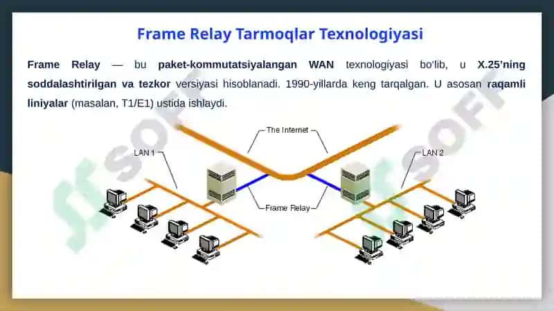 X.25, Frame Relay va ATM tarmoqlari. Ethernet, Fast Ethernet, Gigabit Ethernet, Token Ring va FDDI texnologiyalari. 4