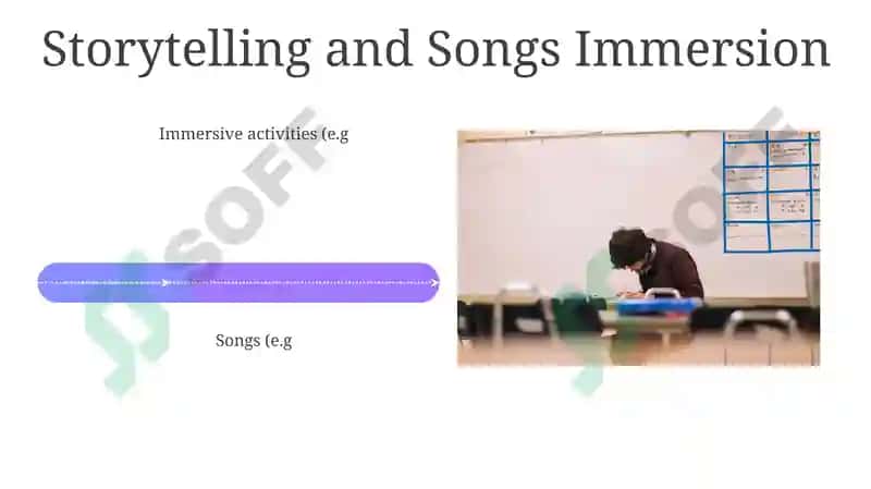 Play-Based Preschool Foreign Language Learning 4