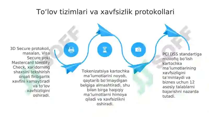 Elektron biznes va mobil tijoratning amaliy mexanizmlari 4