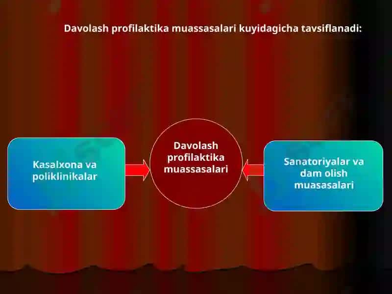 Bino va inshootlar xaqida tushunchalar 4