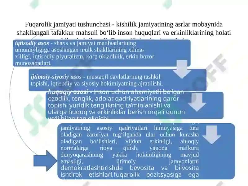 O’ZBEKISTON MILLIY TARAQQIYOTINING YANGI BOSQICHIDA FUQAROLIK JAMIYATINING SHAKLLANISHI VA RIVOJLANISHI 4
