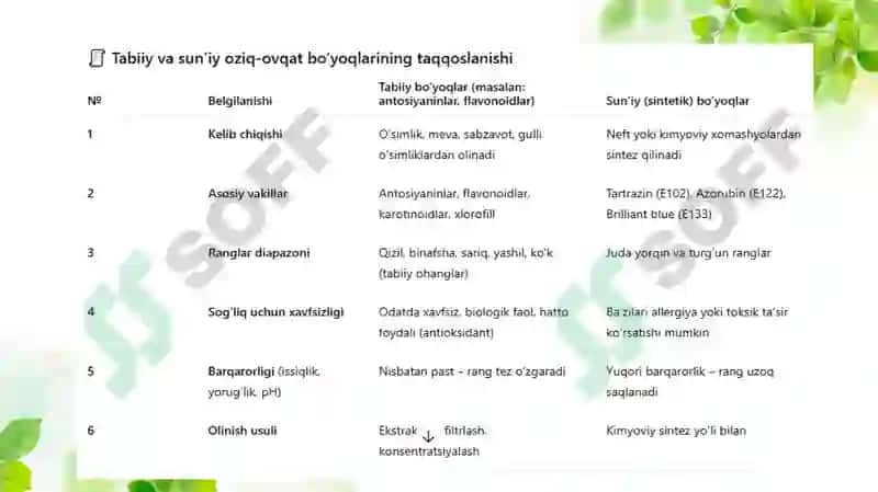 Antosiyaninlar va flavonoidlar manbalari va oziq-ovqatdagi roli 4