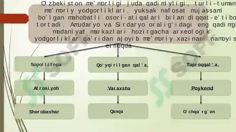 O`zbekistonning qadimgi tarixiy obidalari 4