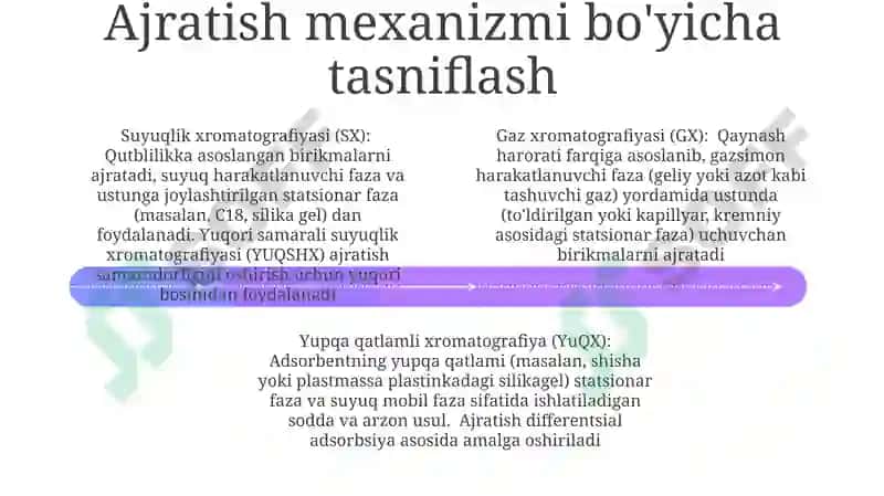 Xromatagrafik tahlil usullarini sinflanishi 4
