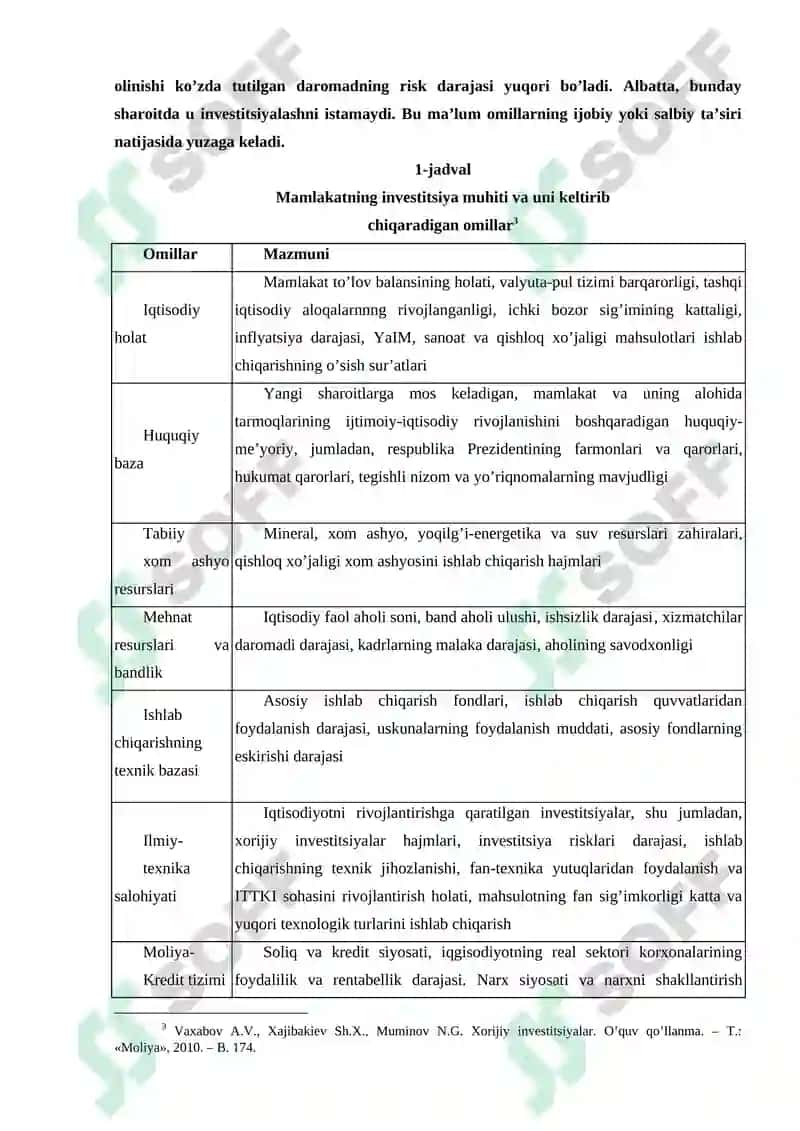 Investitsiya muhiti va unga ta’sir etuvchi omillar 4