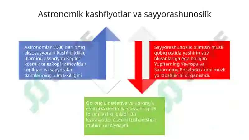 Kosmosni o’rganish va yangi kashfiyotlar 4