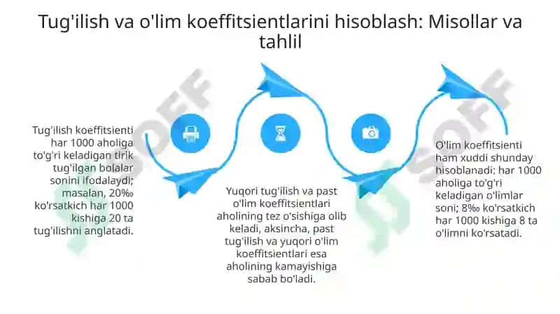 Demografik ko'rsatkichlarni hisoblash 4