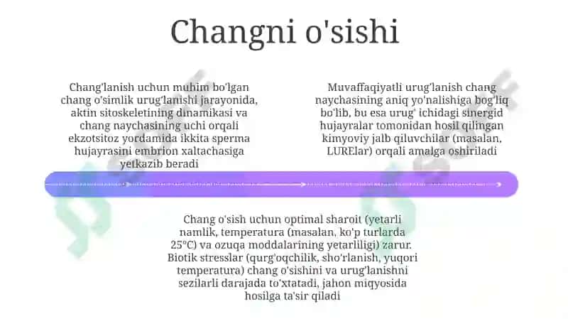 O'simliklarni o'g'itlash tizimining biologik asoslari 4