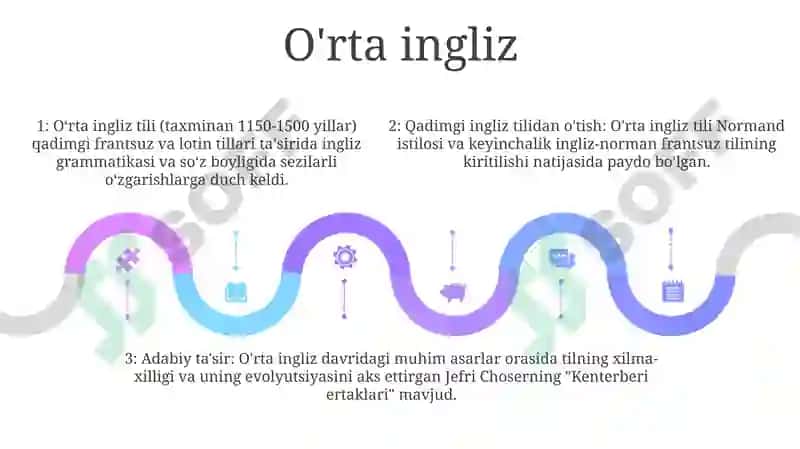 Ingiliz Tili Tarixi 4