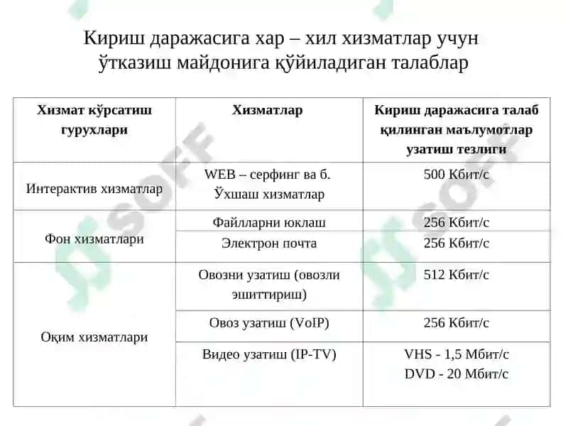 Абонент кириш тармоғининг симли ва симсиз технологиялари 4